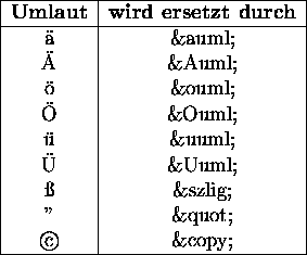 umlaute in html ersetzen